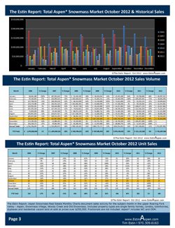The Estin Report Aspen Snowmass Weekly Real Estate Sales and Statistics: Closed (6) and Under Contract / Pending (8): Nov 18 – Nov 25, 2012 Image